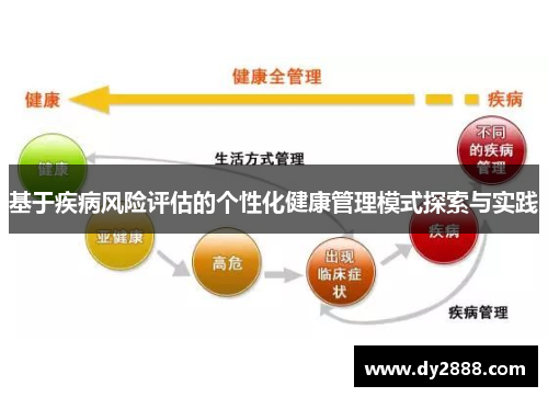 基于疾病风险评估的个性化健康管理模式探索与实践