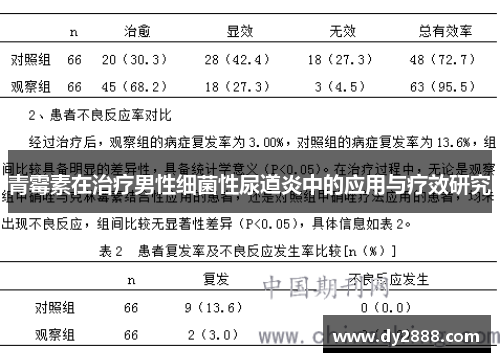 青霉素在治疗男性细菌性尿道炎中的应用与疗效研究