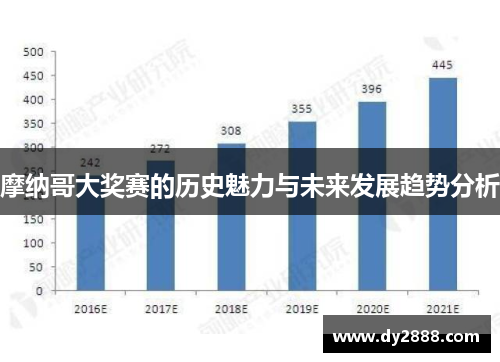 摩纳哥大奖赛的历史魅力与未来发展趋势分析